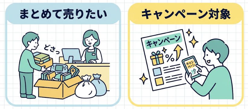 ブックオフでゲームを売るのが向いてるシチュエーション